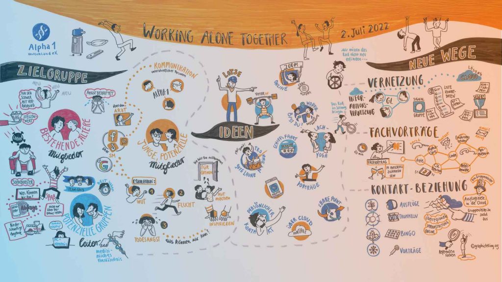 Visuelle Sketchnote zum Thema 'Working Alone Together'