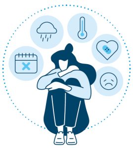 Illustration einer Frau mit Icons der wichtigsten Winter-Ängste
