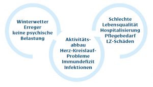 Grafik drei negative Feedbackschleifen