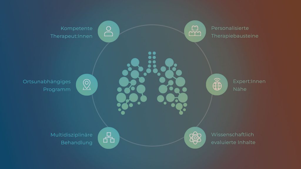 Die Pneumo Factory bietet Therapiemöglichkeiten bei Alpha-1 Antitrypsin Mangel