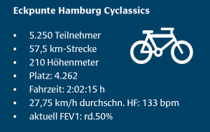 Eckpunte Hamburg Cyclassics