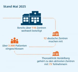 Teilnehmende Zentren beim EARCO Patientenregister Stand Mai 2025